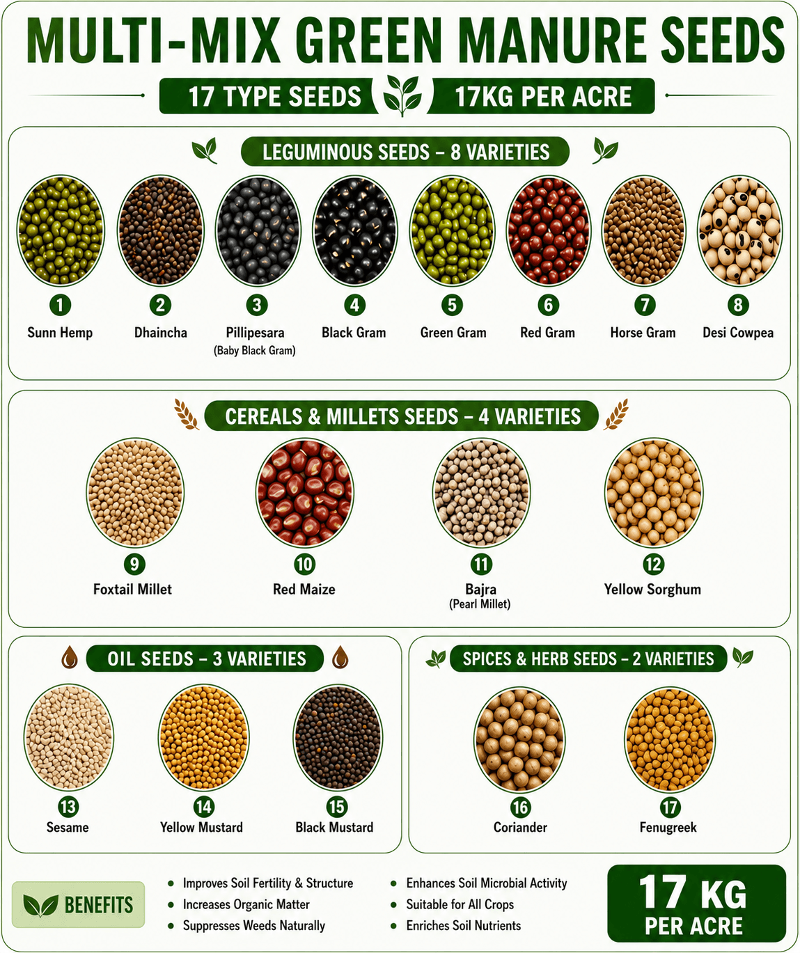 MULTI SEED GREEN MANURE (17 VARIETY NAATI SEEDS)